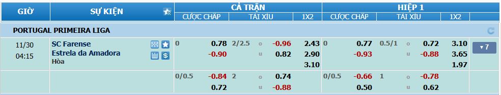 Tỉ lệ kèo Farense vs Estrela nhan-dinh-soi-keo-farense-vs-estrela-luc-03h15-ngay-30-11-2024-2