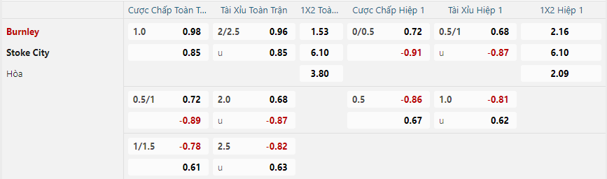 Tỷ lệ kèo Burnley vs Stoke City nhan-dinh-soi-keo-burnley-vs-stoke-city-vao-22h00-ngay-1-1-2025-2