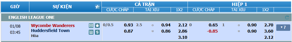 Tỷ lệ kèo Wycombe vs Huddersfield nhan-dinh-soi-keo-wycombe-vs-huddersfield-luc-02h45-ngay-8-1-2025-2