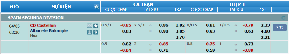 Tỉ lệ kèo Castellon vs Albacete nhan-dinh-soi-keo-castellon-vs-albacete-luc-01h30-ngay-5-4-2025-2