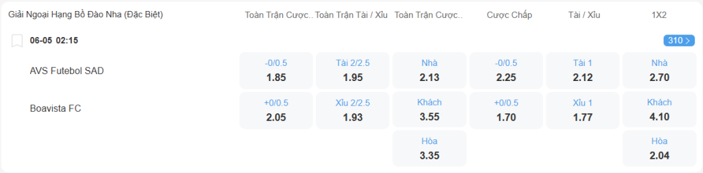 Tỉ lệ kèo AVS vs Boavista nhan-dinh-soi-keo-avs-vs-boavista-luc-02h15-ngay-6-5-2025-2