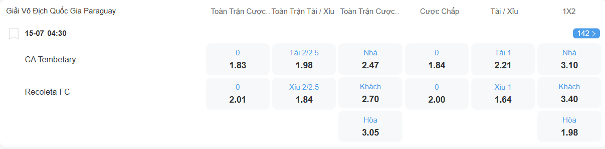 nhan-dinh-soi-keo-tembetary-vs-recoleta-luc-04h30-ngay-15-7-2025-2